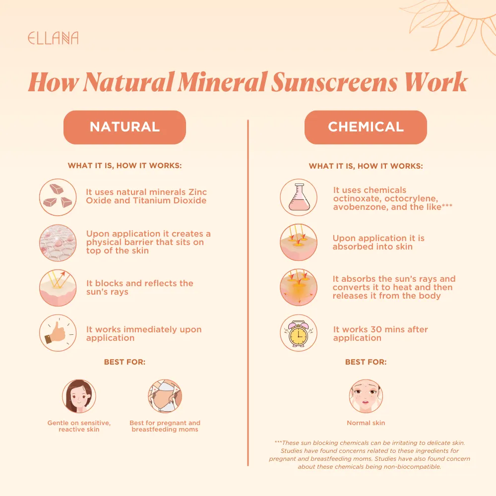 Clean Screen SPF 50  PA     Oil Control Mineral Sunscreen